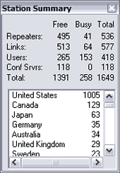 ���������� ������� ������� �� 18.11.2003