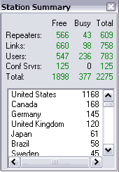 C��������� ������� ������� �� 01.01.2004