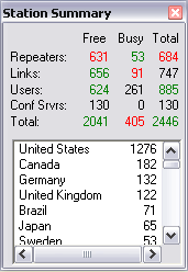 C��������� ������� ������� �� 25.01.2004